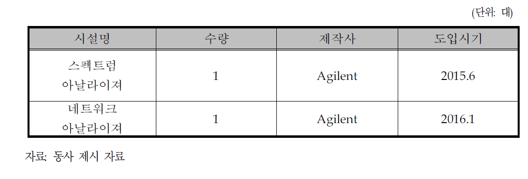 사업화를 위한 필요 설비