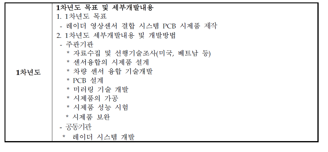 연차별 개발내용