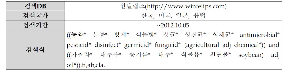 검색DB 및 검색범위/검색식