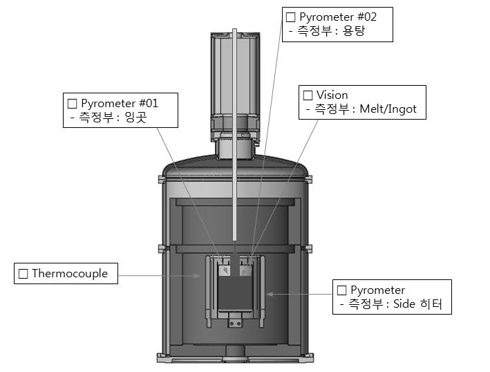 온도 모니터링 부품 구성 개략도