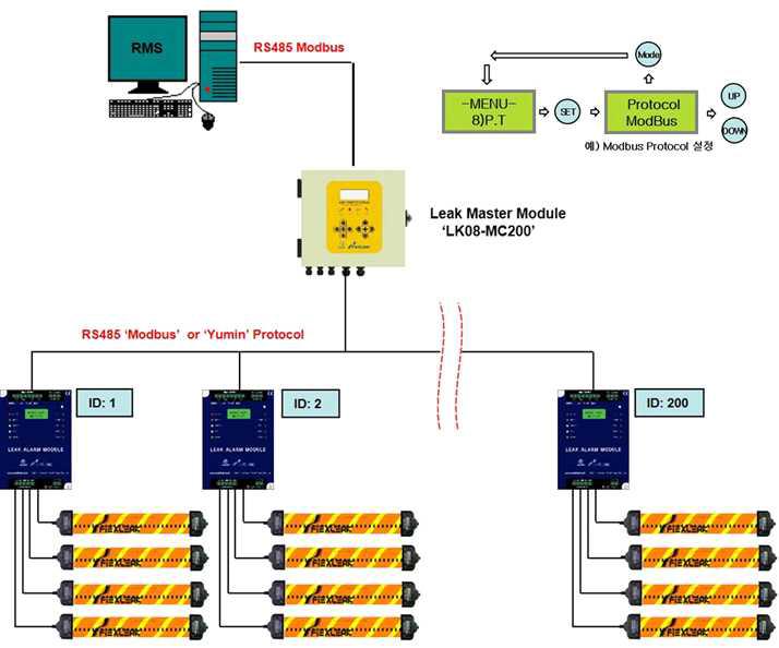 다채널 센서제어장치의 통신 프로토콜 설정 방법