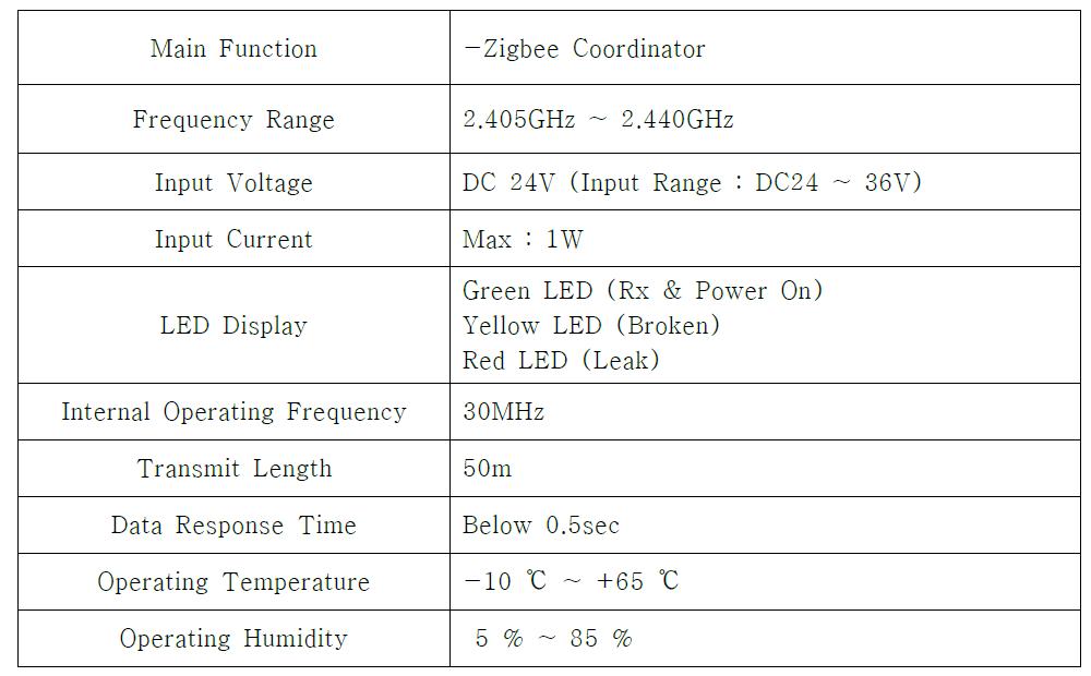 Zigbee Coordinator의 주요 사항 및 특성