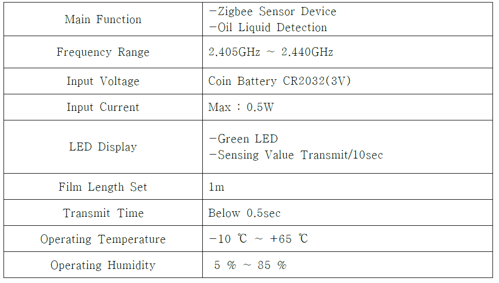 Zigbee Sensor Device의 주요 사항 및 특성