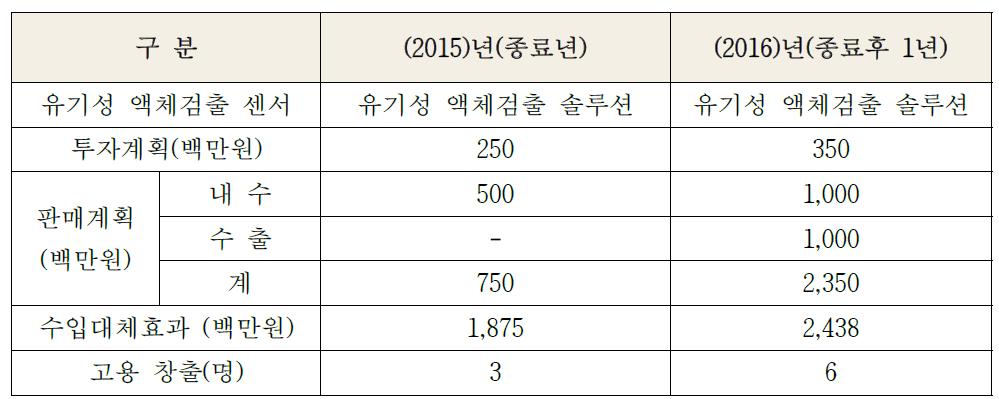 사업화 계획