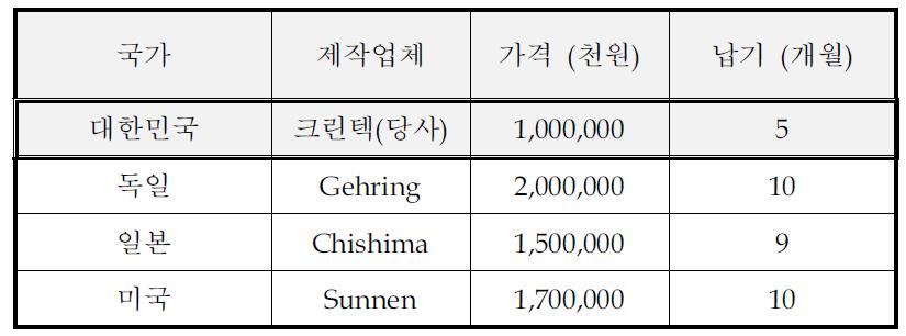 판매가격 및 납기 비교표