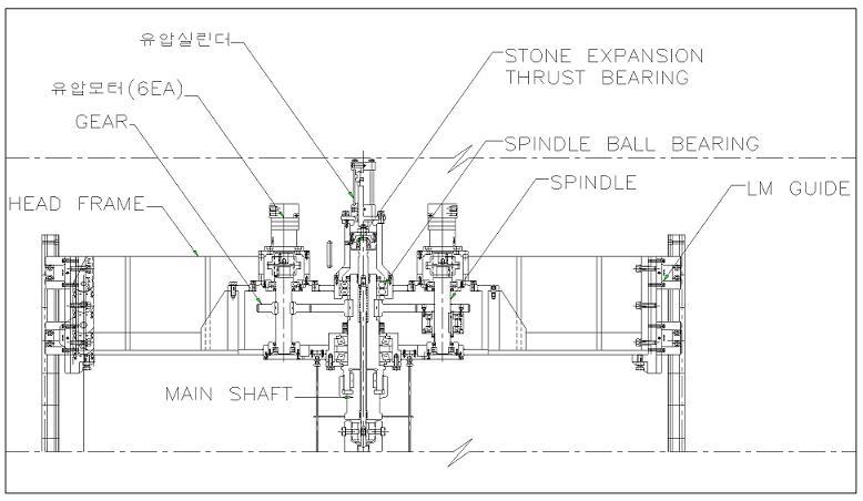 스핀들 헤드 구성도
