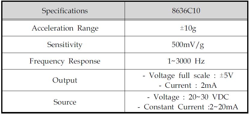 가속도 센서 모듈 사양