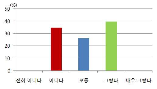 식물과 가옥과의 조화도