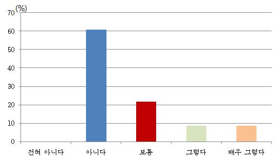 수목의 다양화