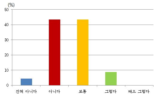 특이 식물 유무