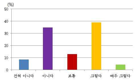 나무와 마을의 조화도