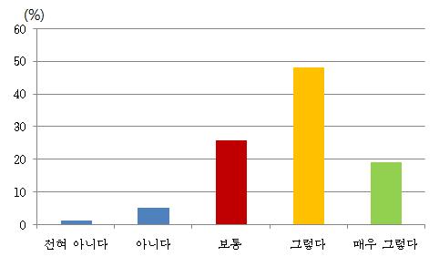 수목의 다양화