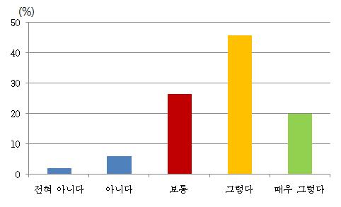 식생의 민속성 및 토속성