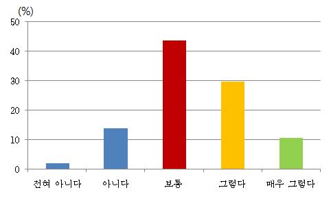 특이식물 유무