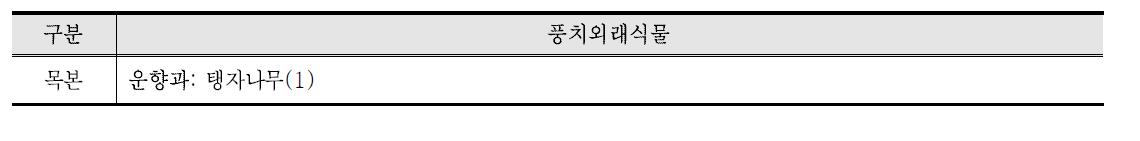 문화재 가옥 풍치외래식물 현황 ( )의 숫자는 과별 출현 종수