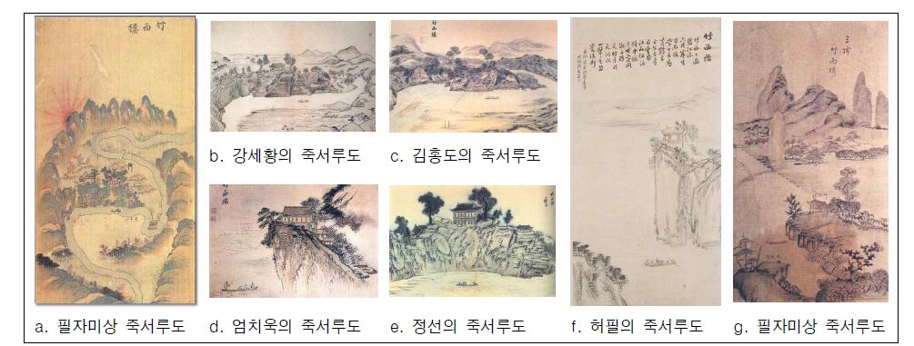 죽서루의 옛 그림