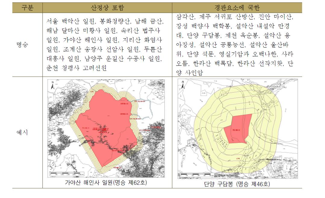 산악형의 지정구역설정 사례