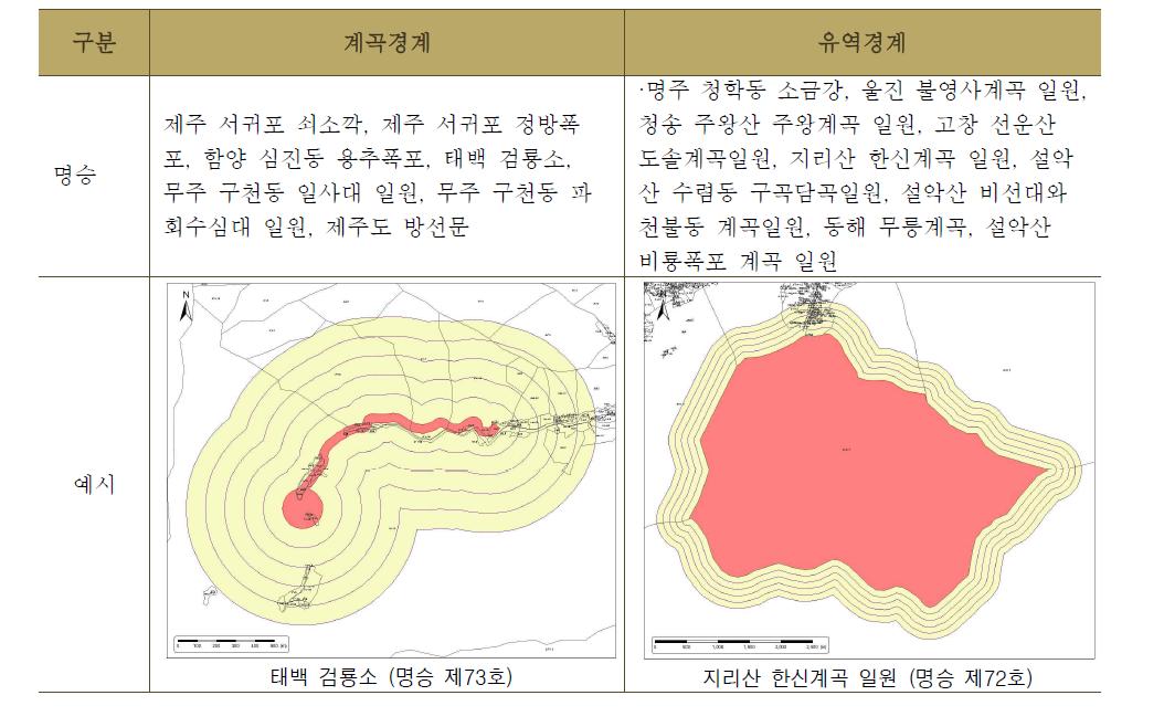 계곡형의 지정구역설정 사례