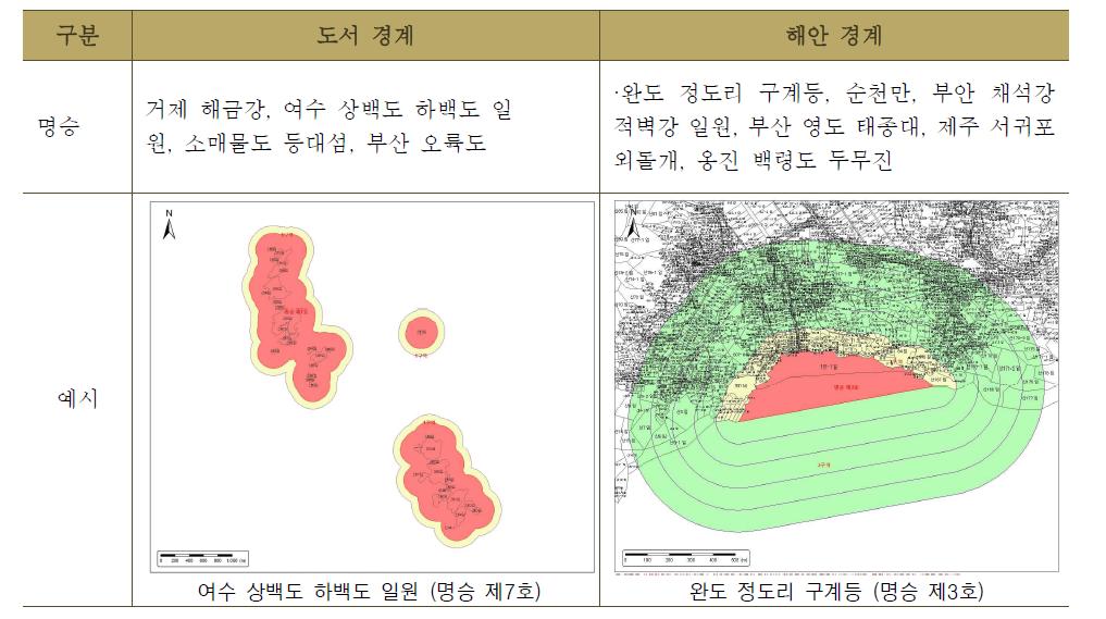 도서․해안형의 지정구역설정 사례