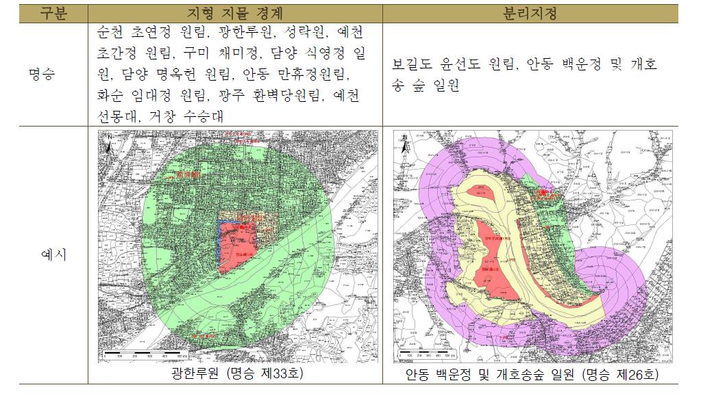 정원·원림형의 지정구역설정 사례