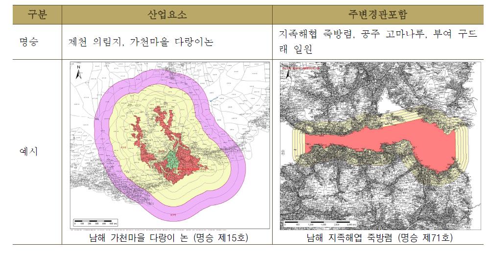 산업형의 지정구역설정 사례