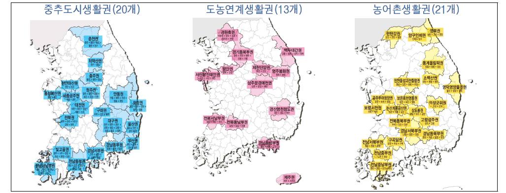 지역생활권의 분류