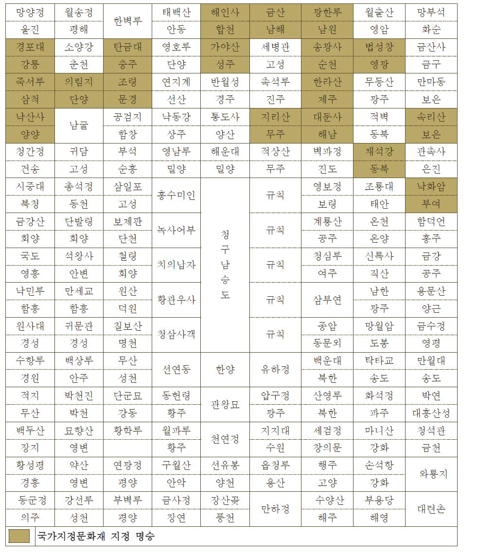 청구남승도 재구성