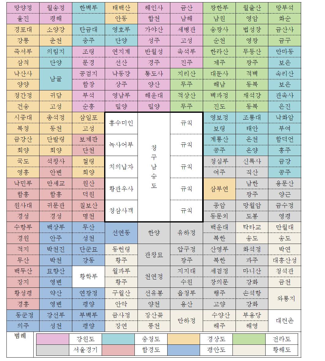 청구남승도 지역별 분포현황