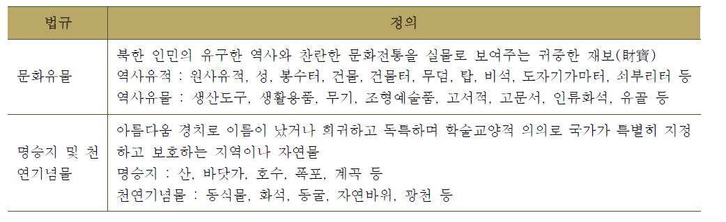 북한의 국가유산 분류 및 정의