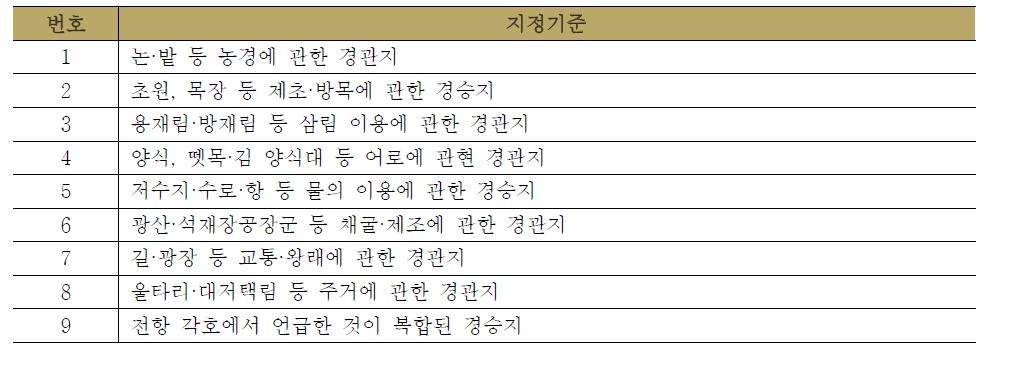 일본 문화적 경관의 지정기준