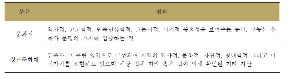 이탈리아의 문화유산 분류 및 정의