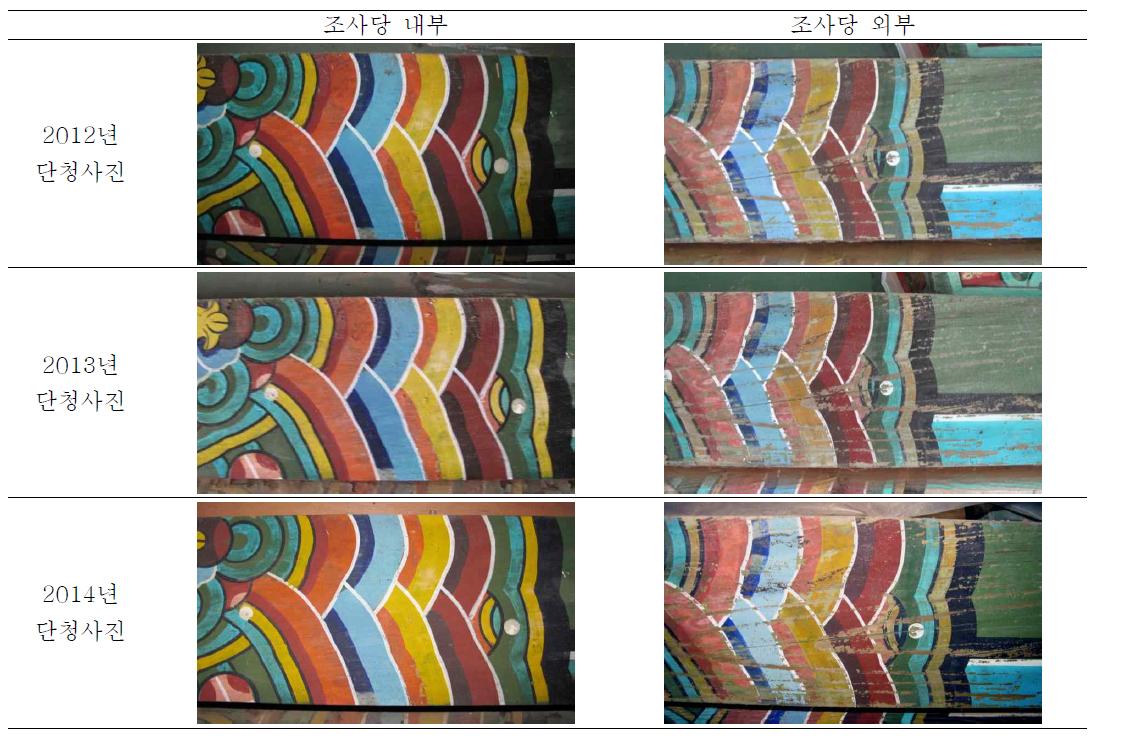 조사당 내/외부 단청 사진 (2012년, 2013년)