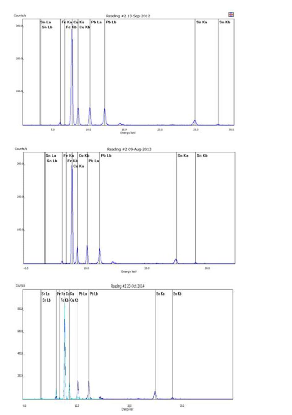 신륵사 소장 동종 XRF 결과 (2014년)