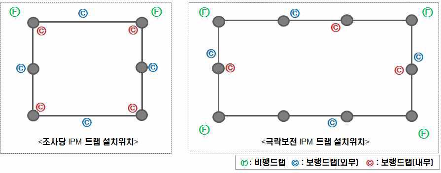 조사당 및 극락보전 트랩 설치 위치