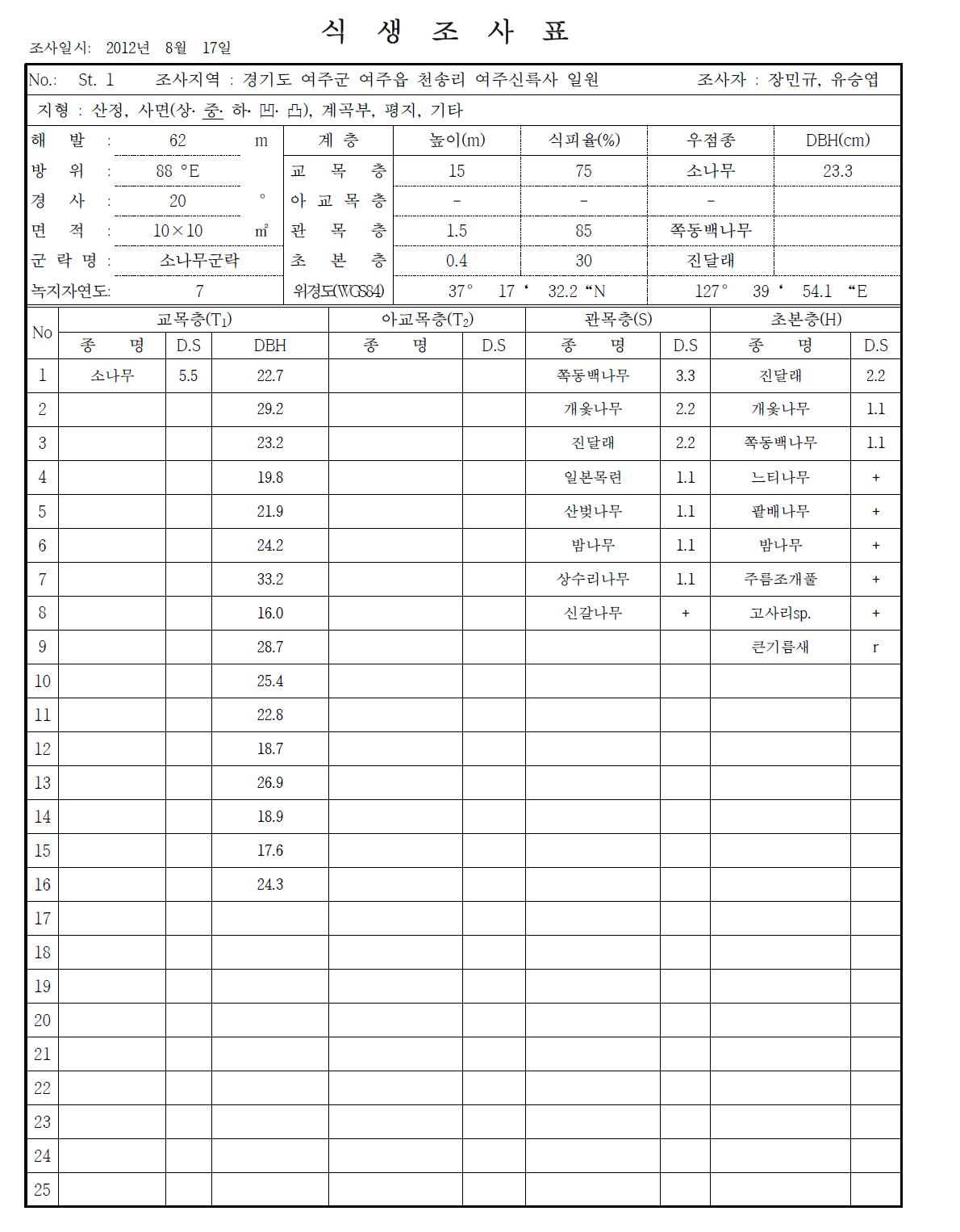 식생조사표