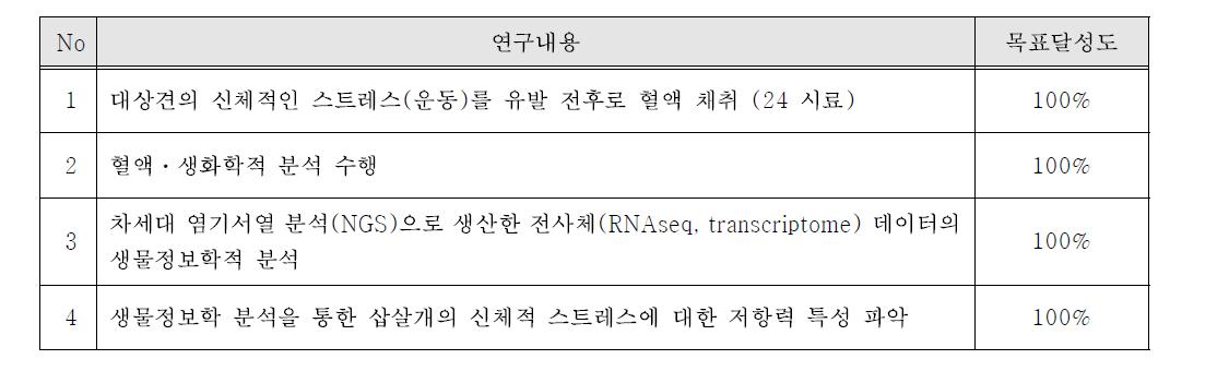 연구개발의 정성적 목표 (Qualitative objectives of study)