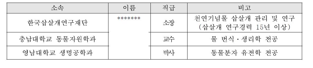 전문가 자문위원단