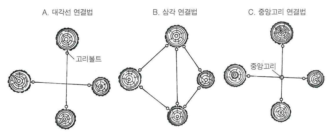 평면도상에서 본 줄당김의 3가지 방법 (Plan Drawing for Three Types of Cabling Methods)