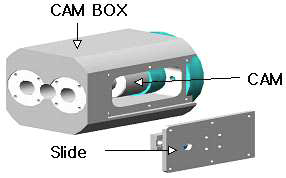 Cam Box 구성도