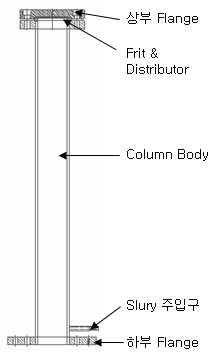 Column 구성도