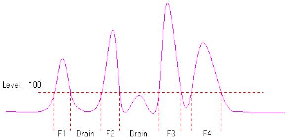 UV Fraction 사용 Graph