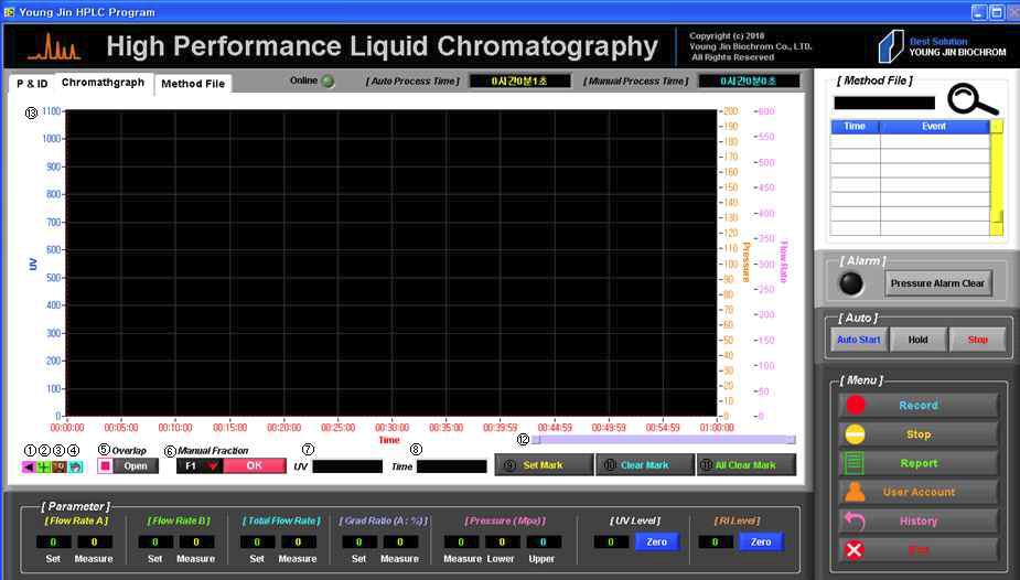 Chromatography Display