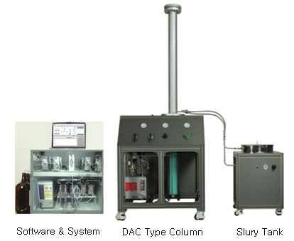 Prep. HPLC System 시제품