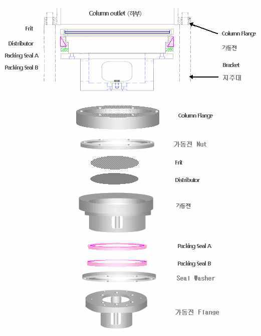 가동전 세부 구성