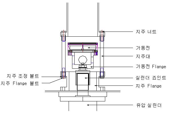 Column Outlet Parts 구성도