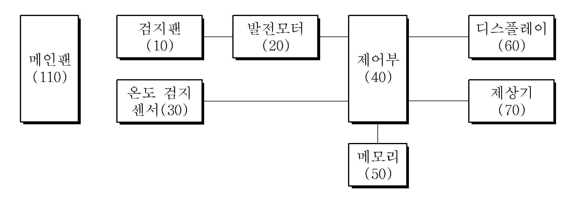 발전 모터의 출력 값을 이용한 제상 시스템의 제어 알고리즘