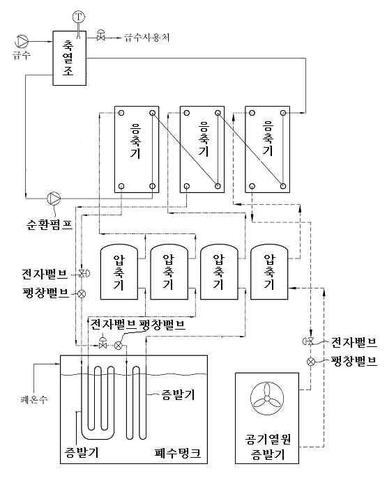 시스템 사진