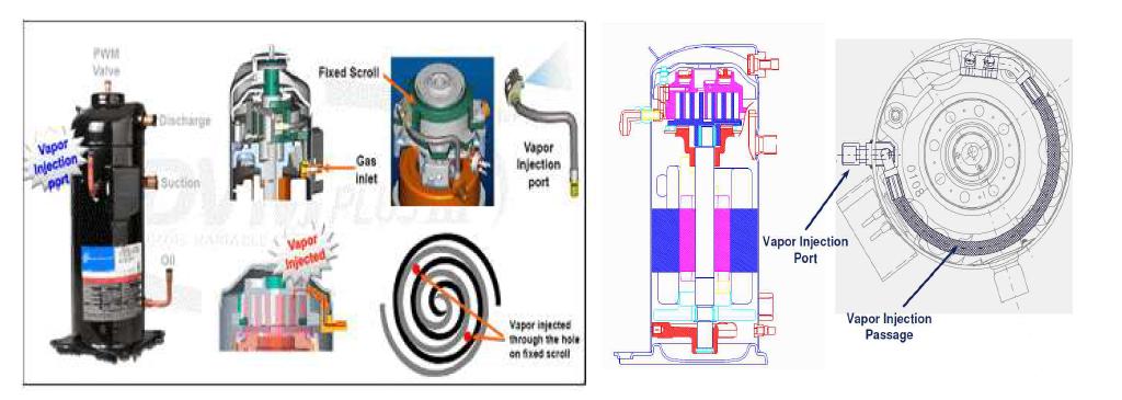 Vapor injection compressor structure