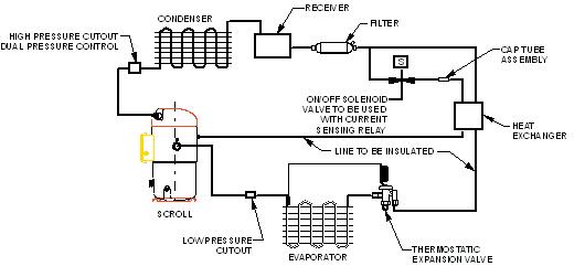 Schematic flow diagram of basic Vapor Injection experimental apparatus.