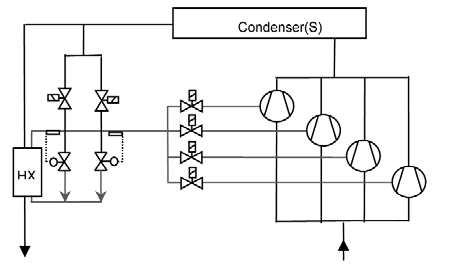 EVI 압축기가 병렬로 있을 경우의 HX 감온식 팽창밸브